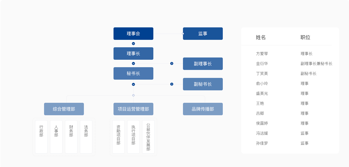 04-18关于基金会.jpg